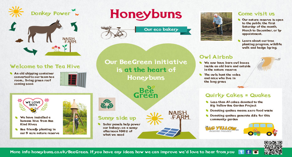 Honeybuns bakery infographic