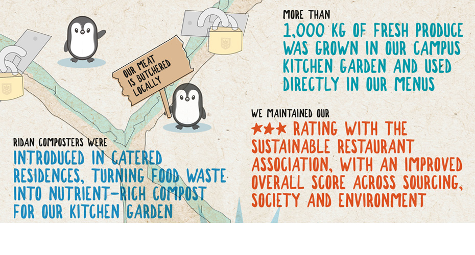 Sustainable Stats 2024-25 930x500