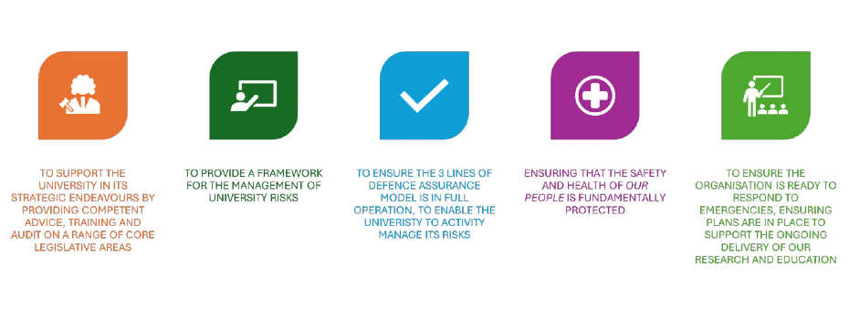 graphics to illustrate purpose of compliance function